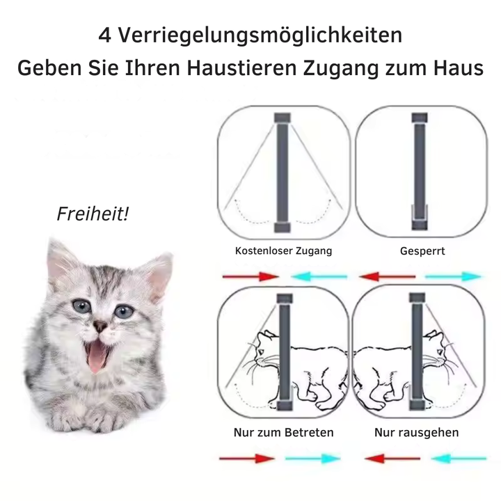 4 Way Pet Door for Cats and Dogs Skanto