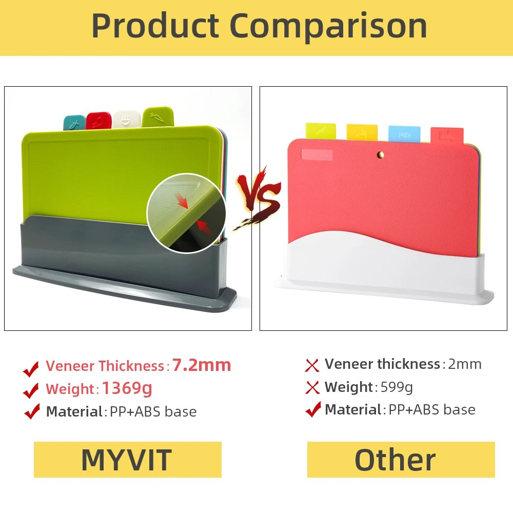 Skanto | 4-delt skjærefjølsett med holder - PrepTidy