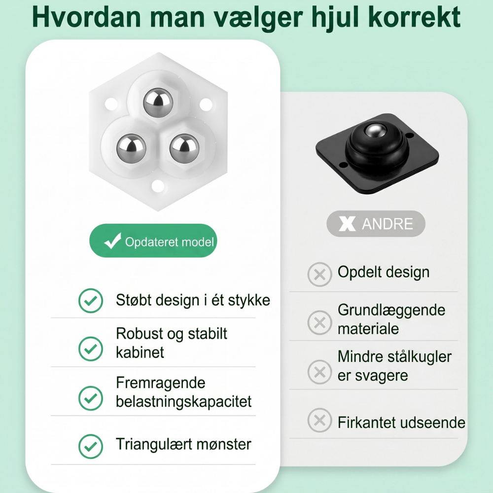 TriGlide 360° møbelhjul med lager | Skanto