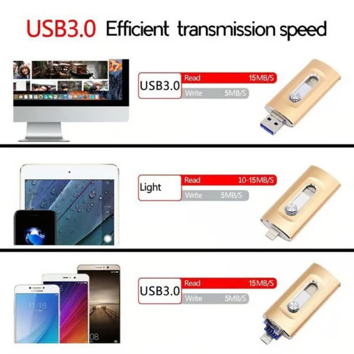 Skanto | 3 i 1 stor kapasitet USB-flash-stasjon for mobiltelefon og datamaskin