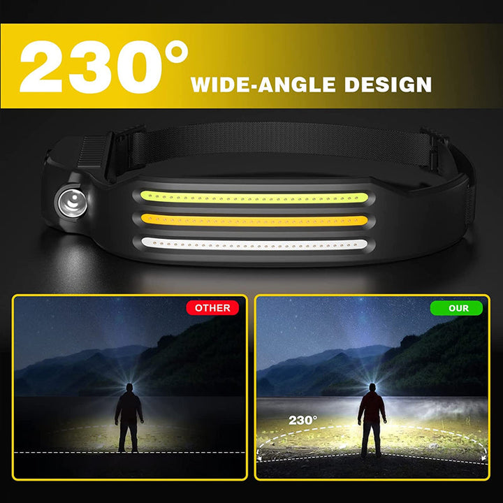 Skanto | Led USB Oppladbar Kraftig Hodelykt