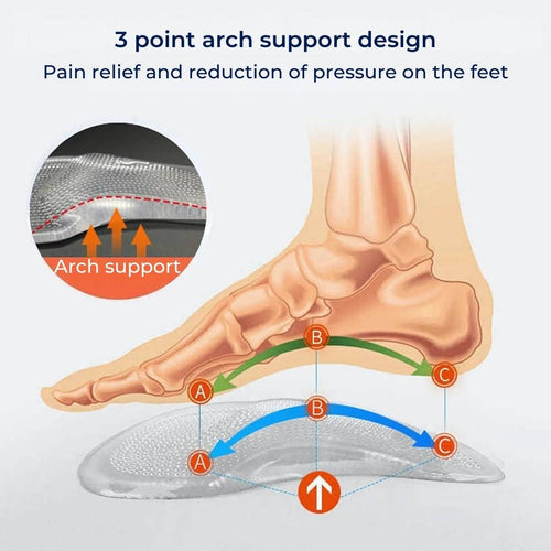 ComfortStep Gel Bue Støtte Innersåler | Lindre Fot Smerte - Redusere Tretthet - Forbedre Holdning - Støtdempende Innersåler Skanto