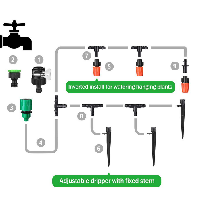 Skanto | Automatisk Vanningssystem Sett – Dryppvanning for Hageplanter