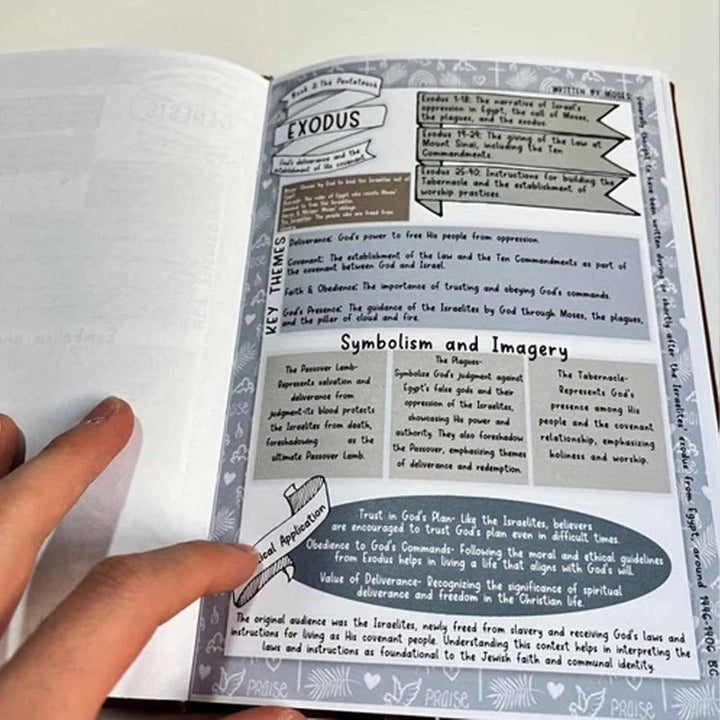 Skanto | Bibelstudieguide Journal