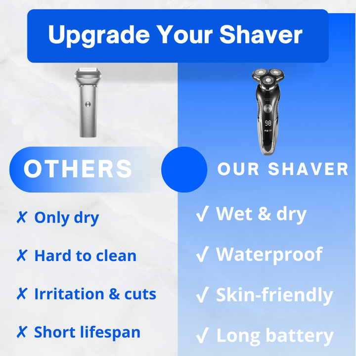 Skanto | Z Series – Oppladbar barberhøvel for en perfekt barberingsopplevelse