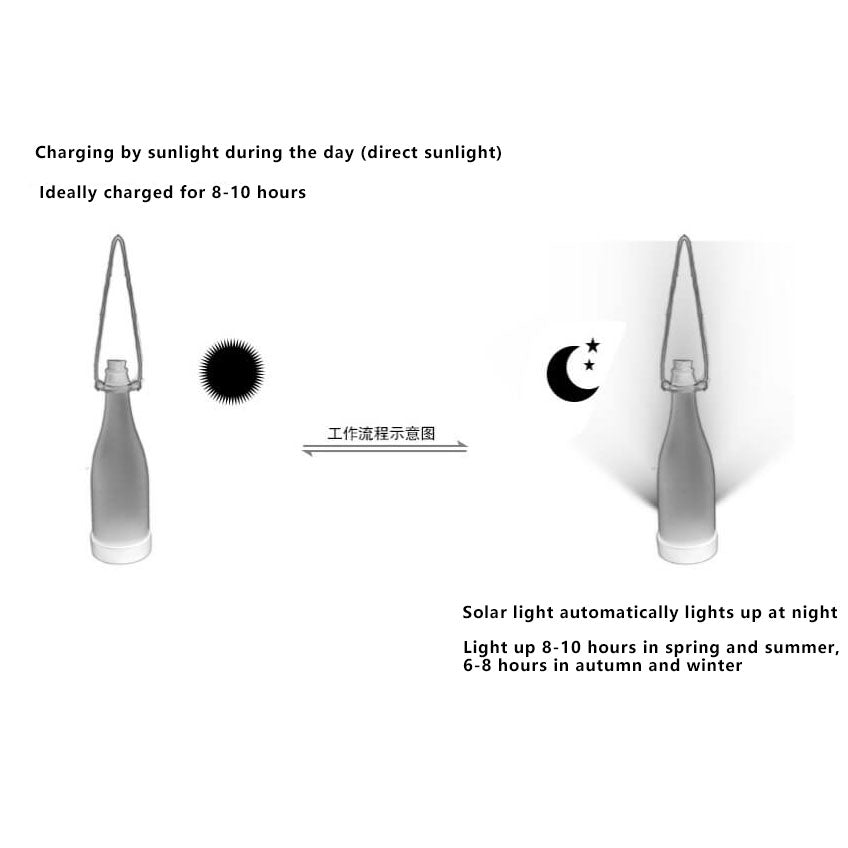 Norvo | 5stk Solvinflaske Lys Utendørs Dekorasjon Plast LED Hengende Lys