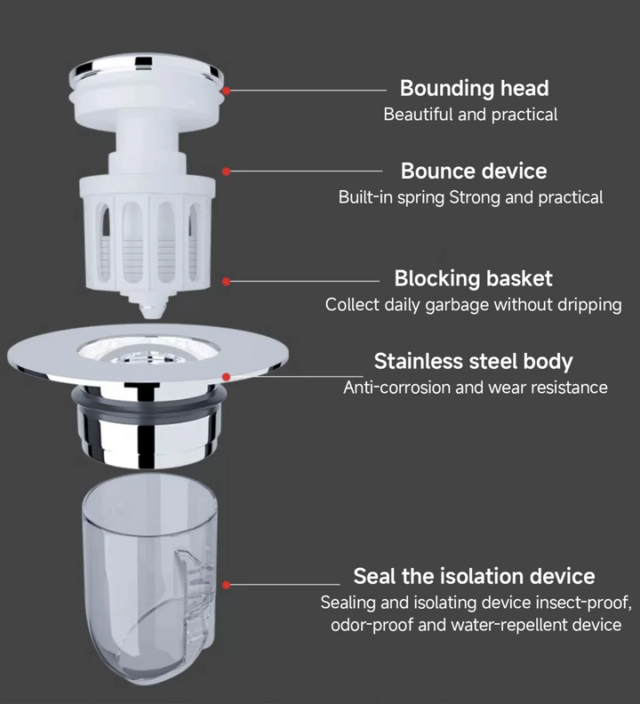 CleanSeal Universal Pop-Up Vaskepumpe Plug Skanto