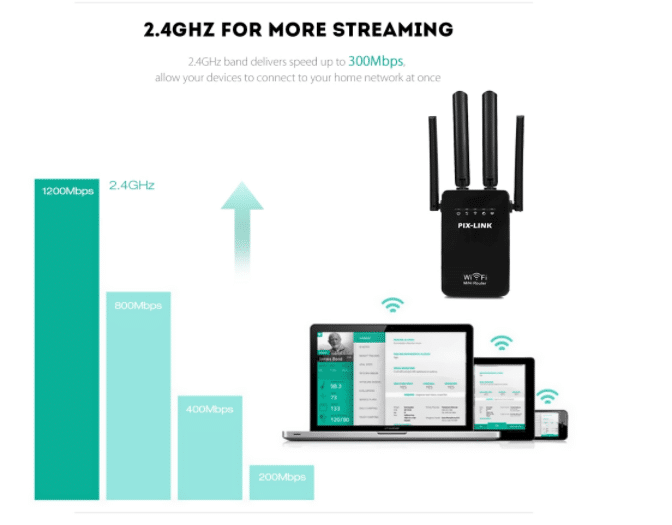 Wi-Fi rekkeviddeforsterker (Repeater / Forsterker) 300Mbps - 2.4 GHz | Skanto