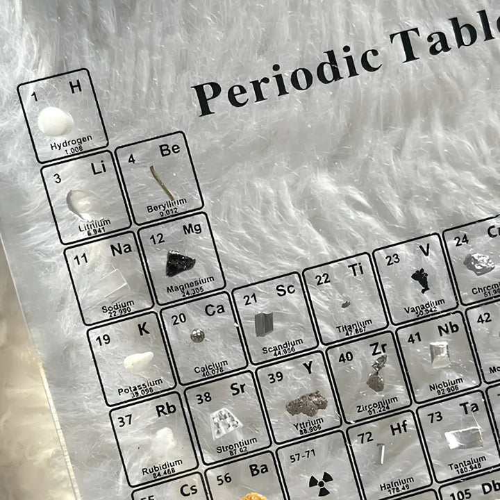 Real Elements Periodesystemet | Skanto