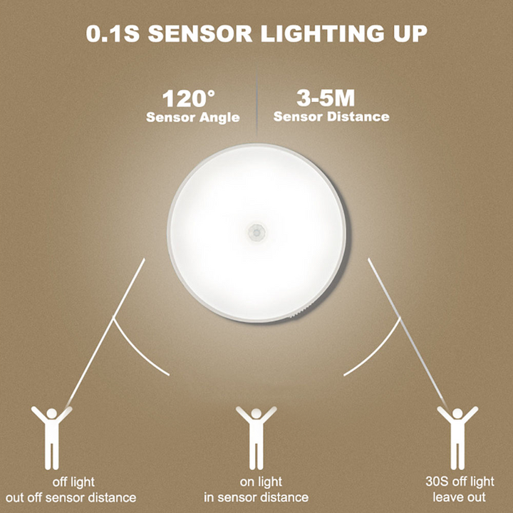 Skanto | LED Bevegelsessensor Lys
