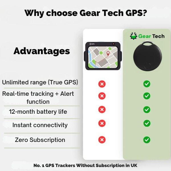 Norvo | GPS Sykkeltracker | Ultra-presis, abonnement-fri & vanntett for sykler, biler & motorsykler