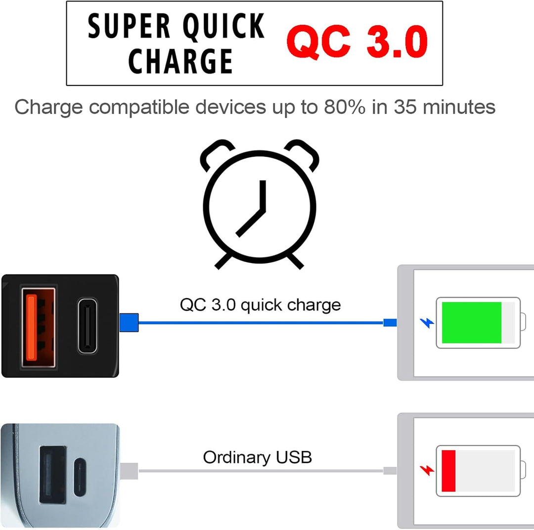 Skanto | Motorsykkel USB- og Type-C Hurtiglader med Voltmeter – Drayvik