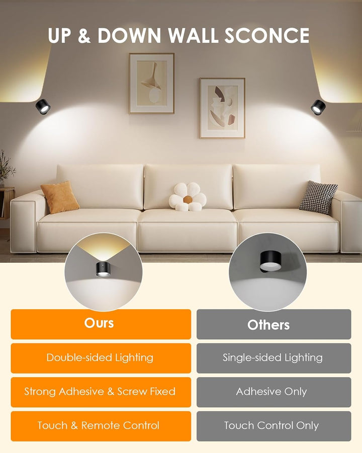 Skanto | LED Veggmonterte Lys