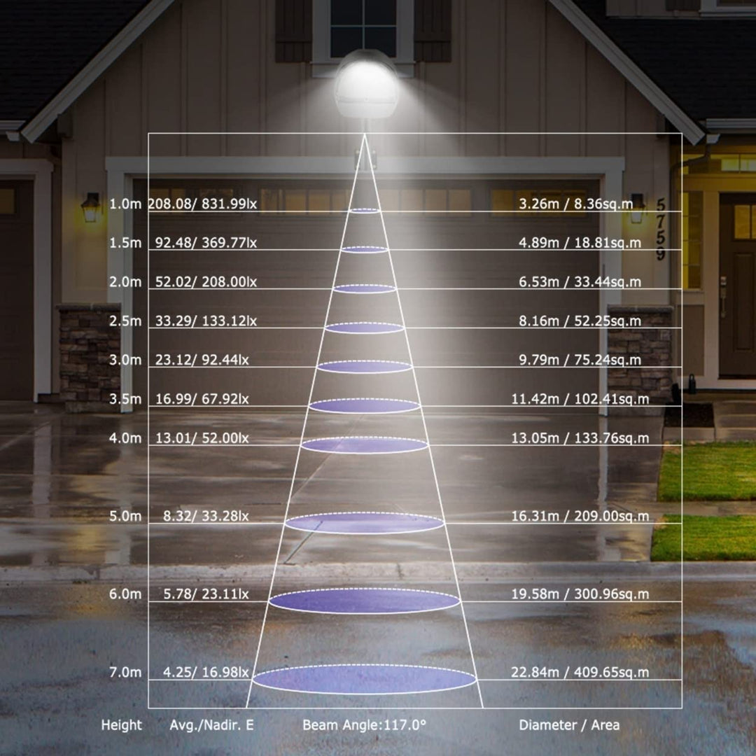 Skanto | Kocaso Veggpakke Led-lamper 144 Leds Med Fotocelle Sensor - Ip65 Vanntett Utendørs Lampe