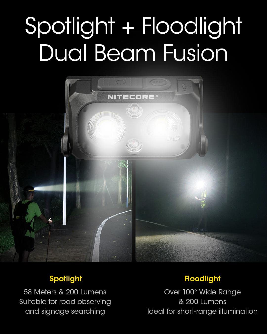 Norvo | Nitecore Nu25 Ul Hodelykt - 400 Lumen, Oppladbar, Lettvekt, Usb Ladekabel