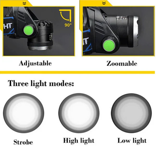 Skanto | 990000LM Oppladbar LED Hodelykt Zoombar Lommelykt Taktisk Hodelykt