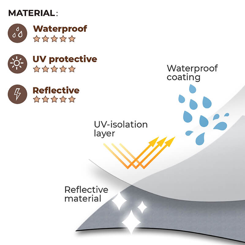 Norvo | Reflekterende Allvær Vanntett Kule Hundetilbehør Regnjakke