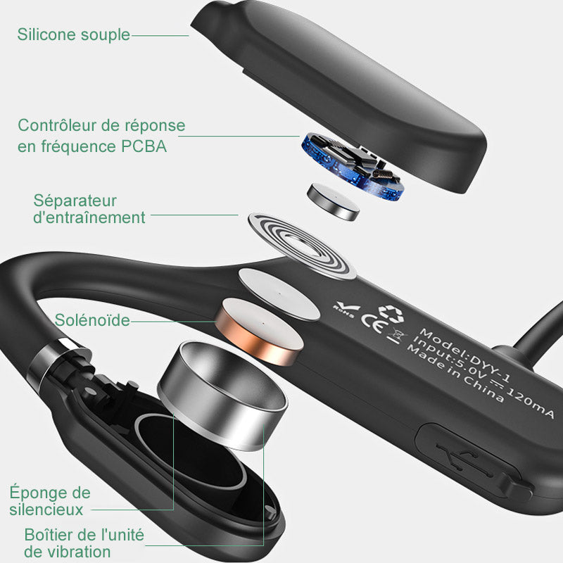 Bluetooth 5.0 vanntette sport hodetelefoner | Skanto