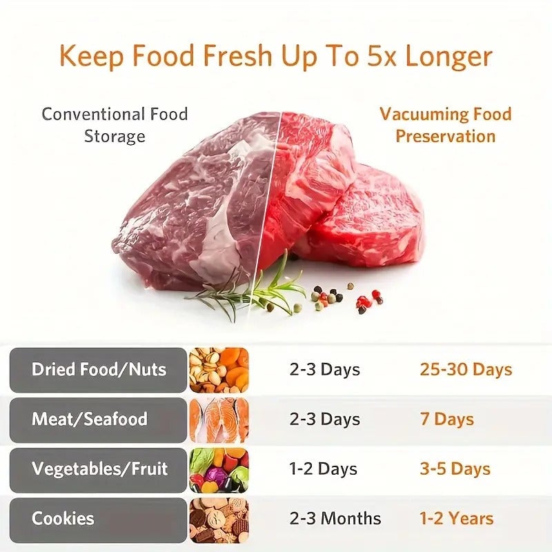 Ny Food Saver Vakuumforseglermaskin | Skanto