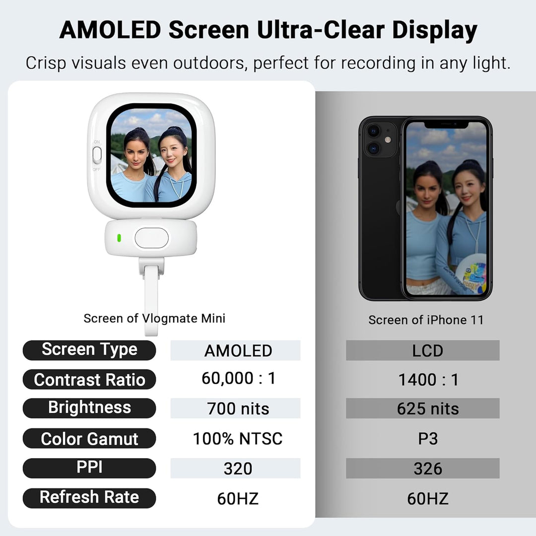 Selfie Monitor for Vloggers | Skanto