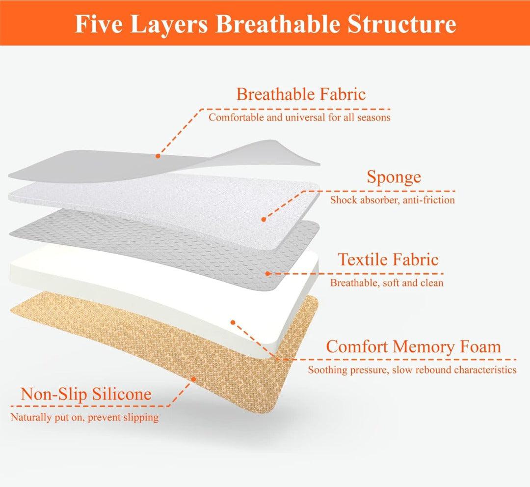 Comfort Memory Foam Bilsetepute Skanto