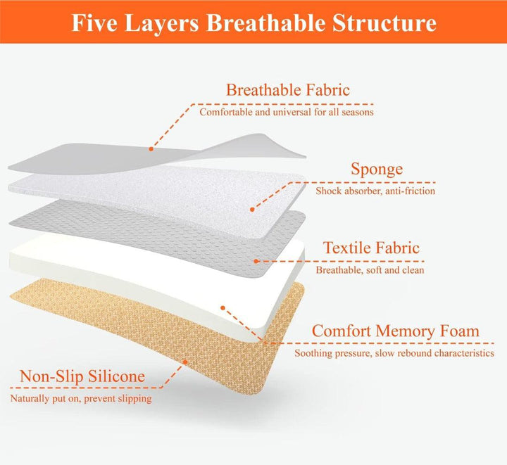Comfort Memory Foam Bilsetepute Skanto