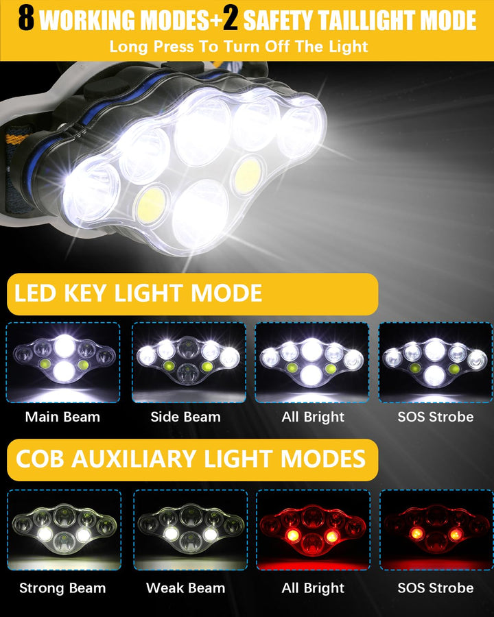 Skanto | Ochter 18000 Lumen Oppladbar Hodelykt, 8 Moduser, Vanntett, Usb, Røde & Hvite Lys