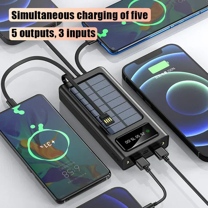Skanto | Solenergi Bank 20000mah