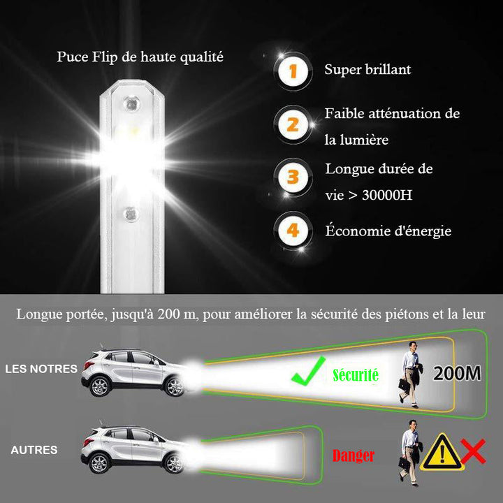 Super lysende LED bil lamper | Skanto