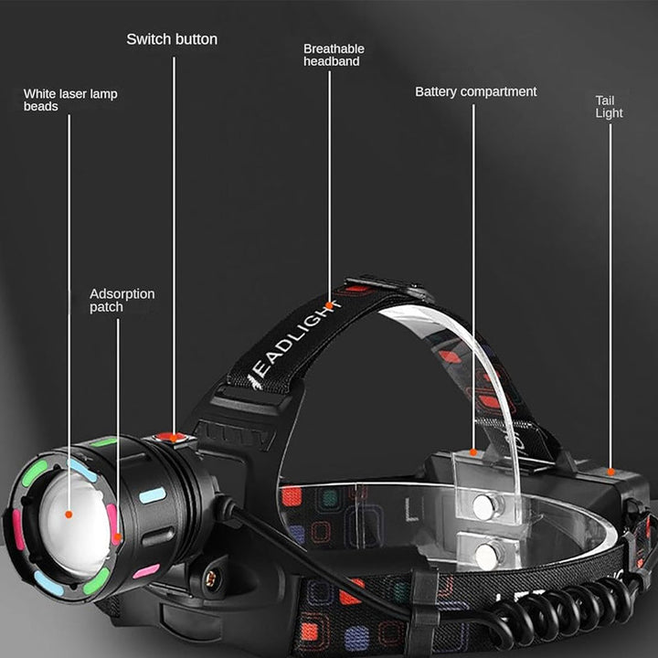 Skanto | USB Oppladbar Vanntett LED Hodelykt