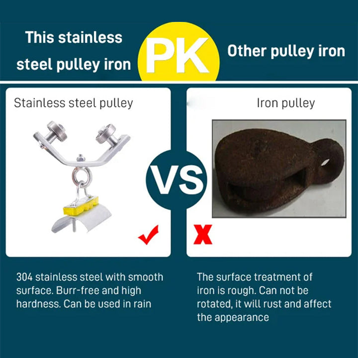Skanto | Vinkeljern Skinnesnorseil Pulley