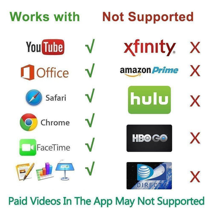 Skanto | HDMI Monitor adapter kabel for iPhone/Android til TV