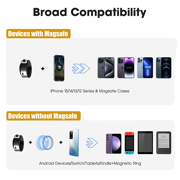 360° magnetisk feste for smarttelefoner | Skanto