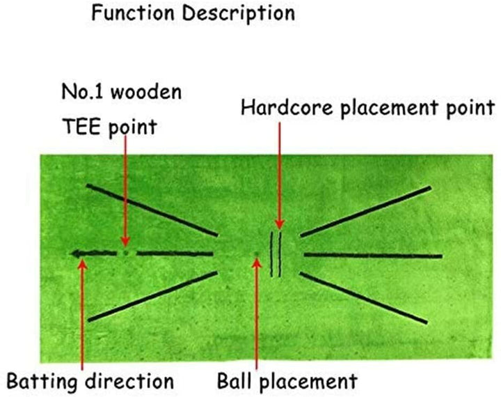 Skanto | Golf Treningsmatte for Svingdeteksjon Batting