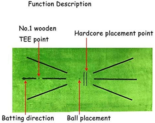 Skanto | Golf Treningsmatte for Svingdeteksjon Batting