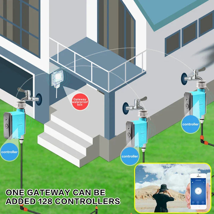 Skanto | Aqua Sync Smart Garden Vanning Timer Kontrollere