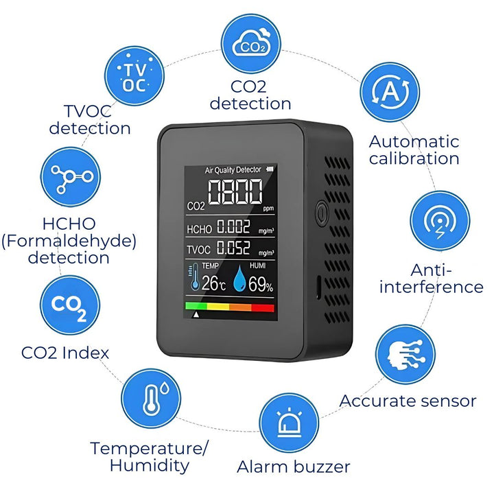 AirSense Pro CO2 Karbondioksidmåler Luftkvalitetsdetektor | Sanntidsvarsler - Luftkvalitetsmåler - for Rent Luft Skanto