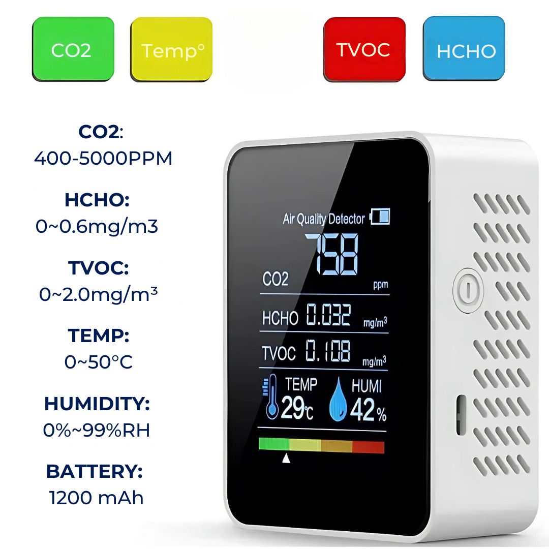 AirSense Pro CO2 Karbondioksidmåler Luftkvalitetsdetektor | Sanntidsvarsler - Luftkvalitetsmåler - for Rent Luft Skanto