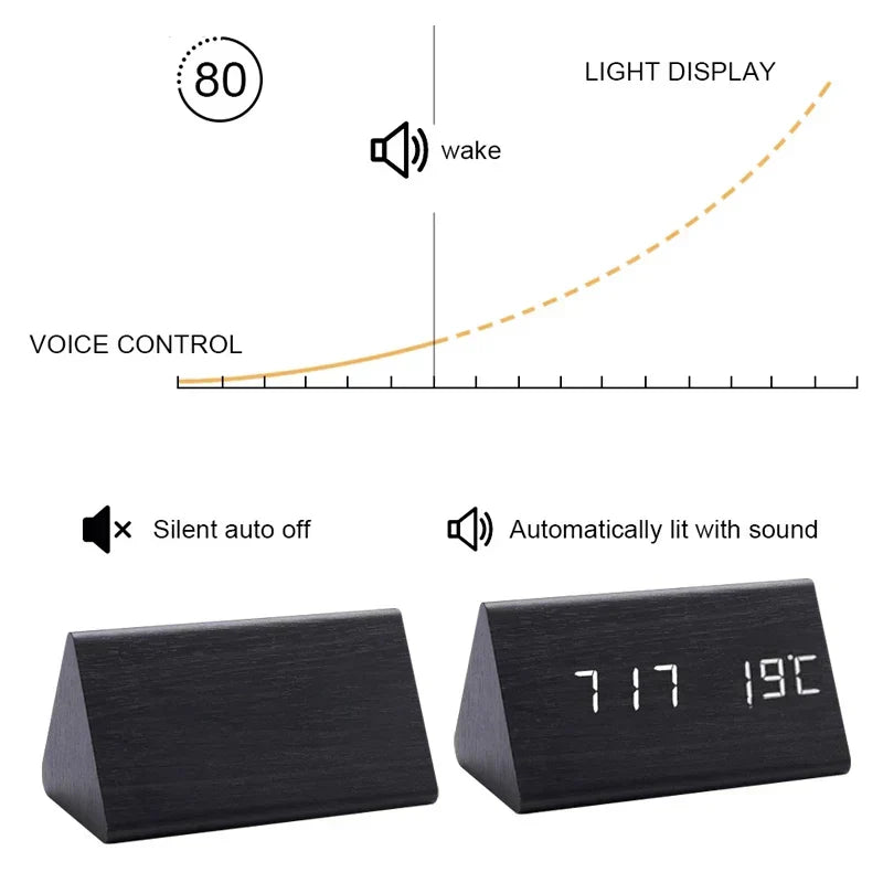 LED Stemme Kontroll Klokke | Skanto