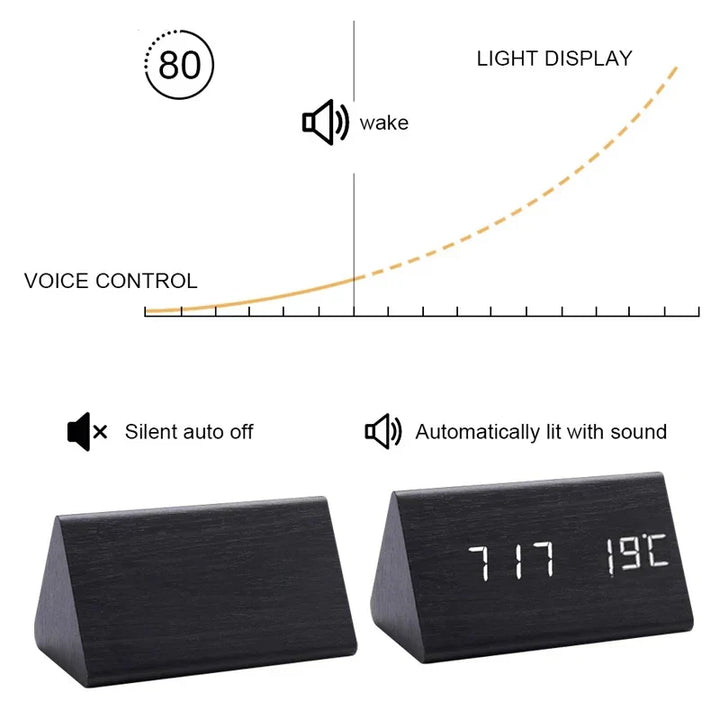 LED Stemme Kontroll Klokke | Skanto