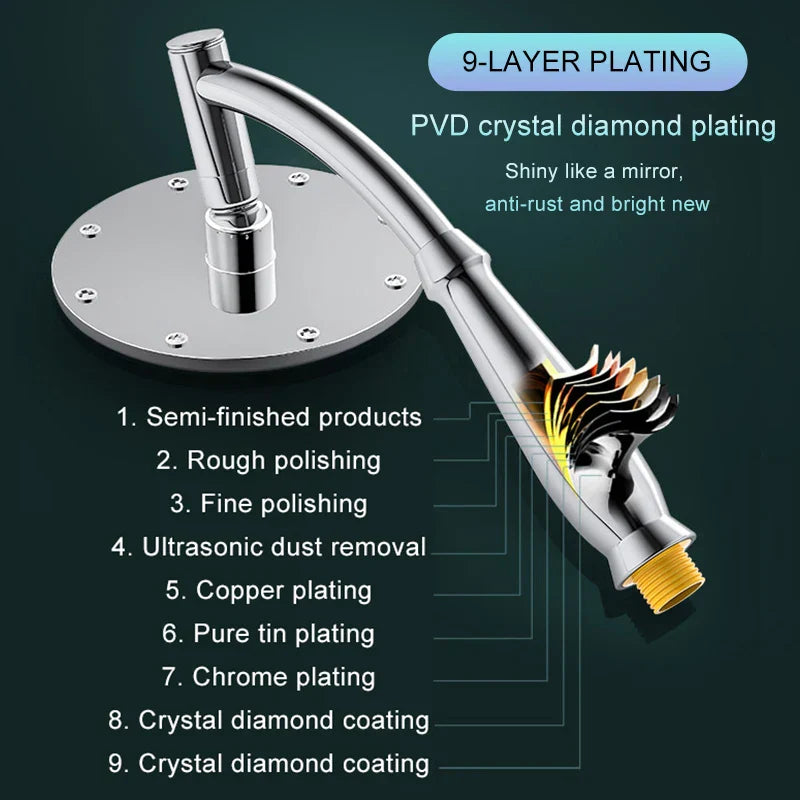 Norvo | Rain Spa Deluxe | Vannbesparende regndusjhode