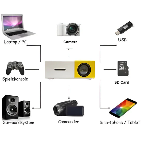 Skanto | HD Mini Hjemmekino Projektor