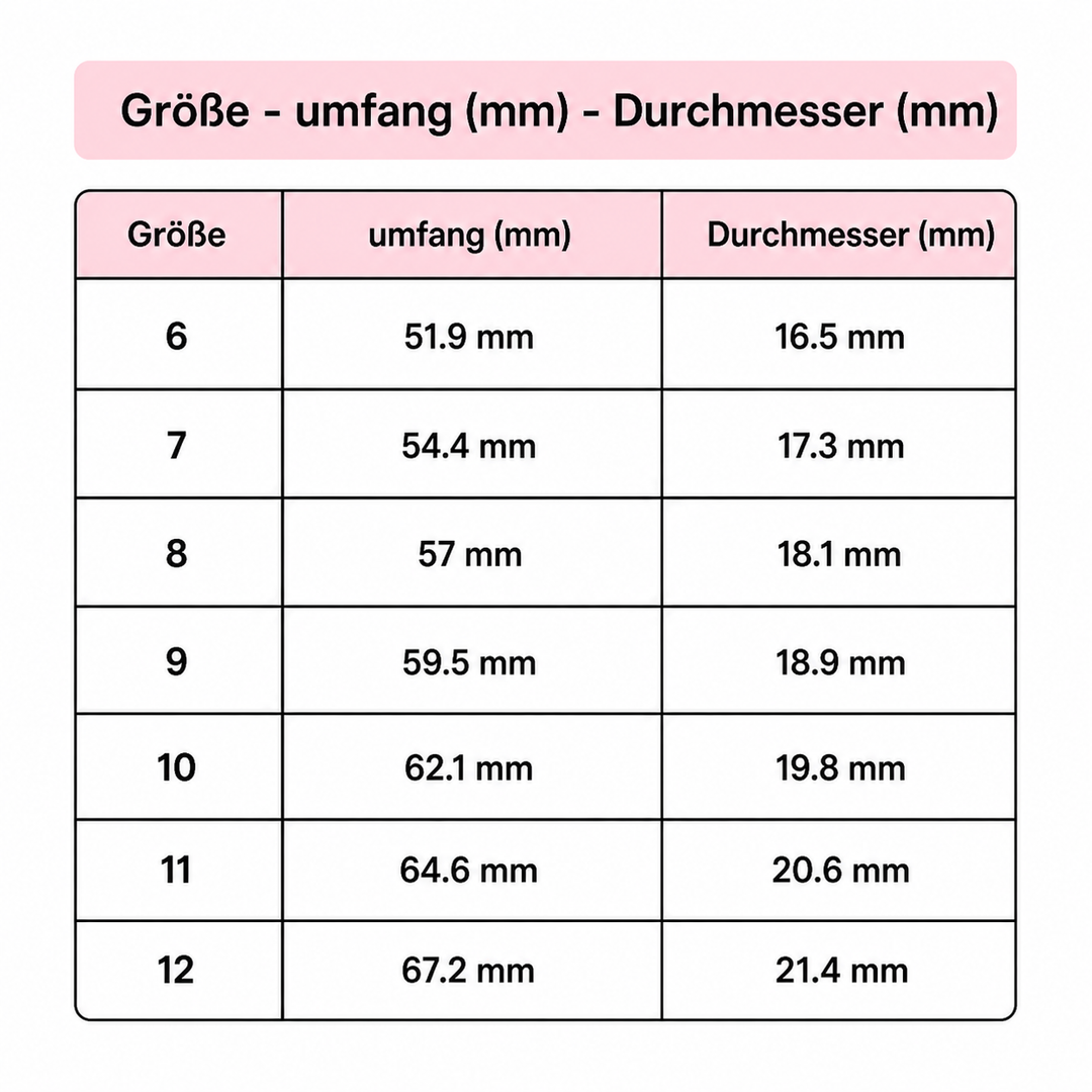 GearRing roterende girring laget av rustfritt stål | Skanto