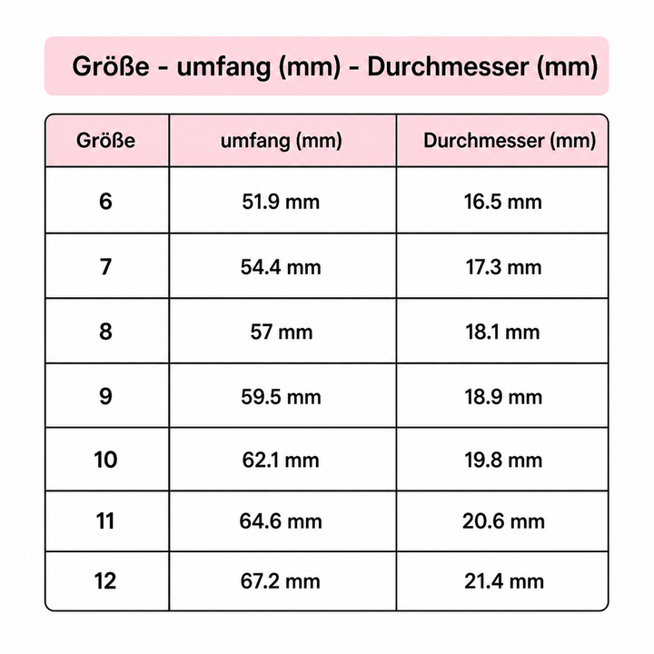 GearRing roterende girring laget av rustfritt stål | Skanto