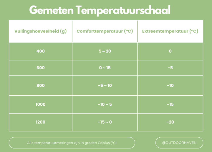 ArcticNest Vinter Sovepose – Dunpose -20°C for Ekstrem Kulde, Lett & Vanntett