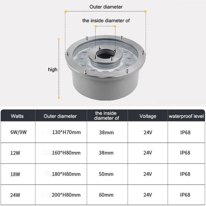 Skanto | 6W Landskap Fargeforandringsring LED Aluminiumlegering Undervannsfontenelys (Fargeforandring)