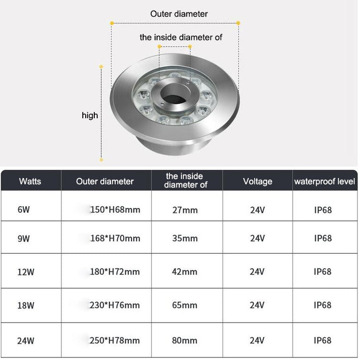 Skanto | 12W Landskap Fargeforandrende Ring LED Rustfritt Stål Undervann Spotlight (Fargerik)