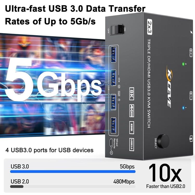 Skanto | KC-KVM203DH 8K 30Hz USB3.0 DP+DP+HDMI Triple Monitors KVM Switch, EU Plugg
