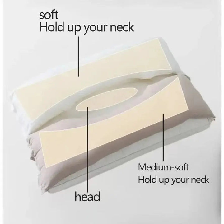 Ergonomisk nakkepute med to lag