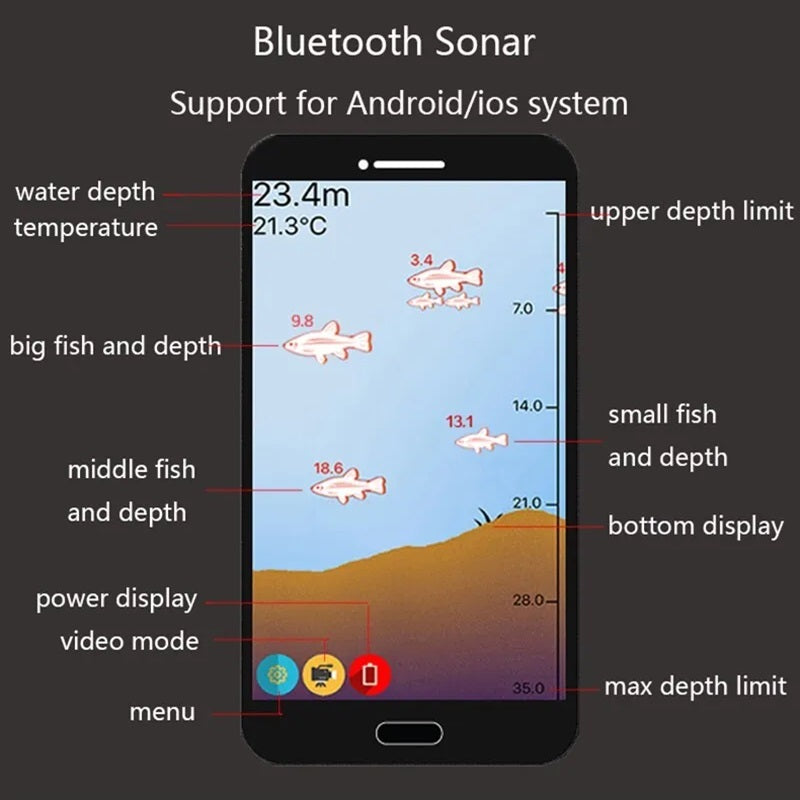 Skanto | Smart Sonar Fiskefinner